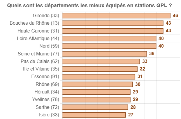 Stations GPL sur votre trajet