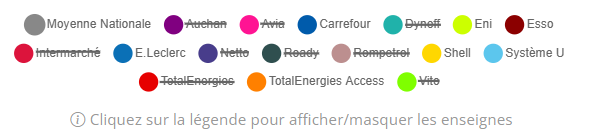Comparatif prix GPL par enseigne