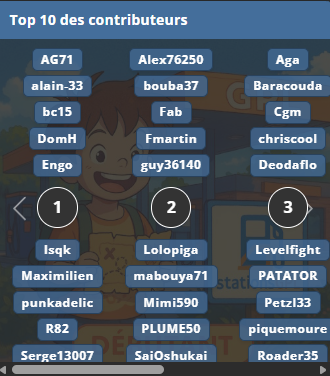 Top 10 contributors ranking